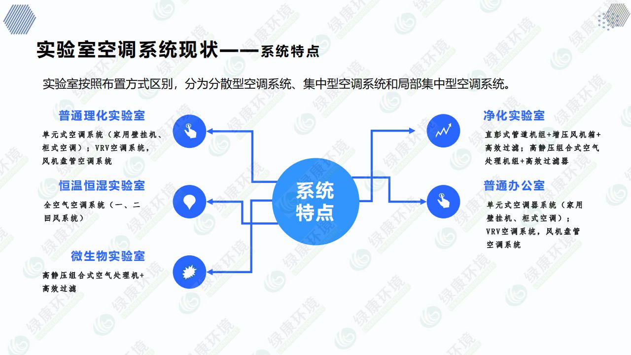 实验室~离子空气净化消毒解决方案_13.jpg