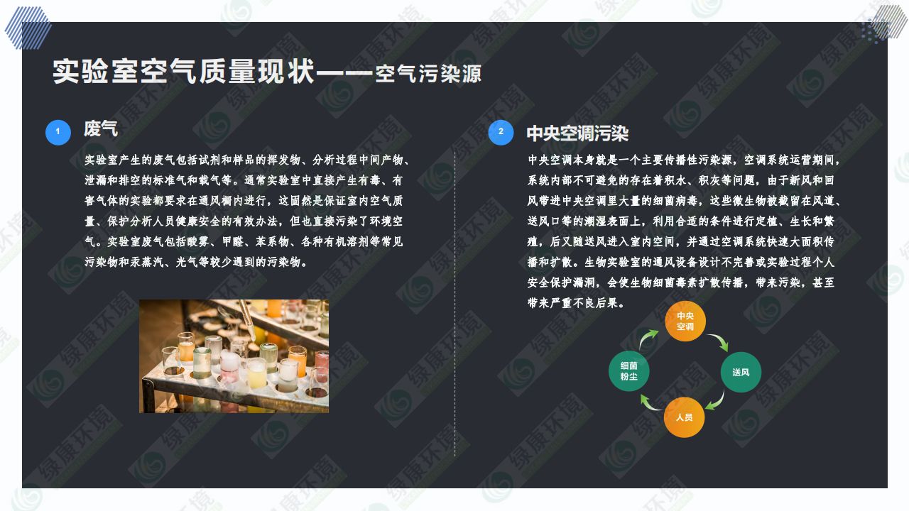 实验室~离子空气净化消毒解决方案_05.jpg