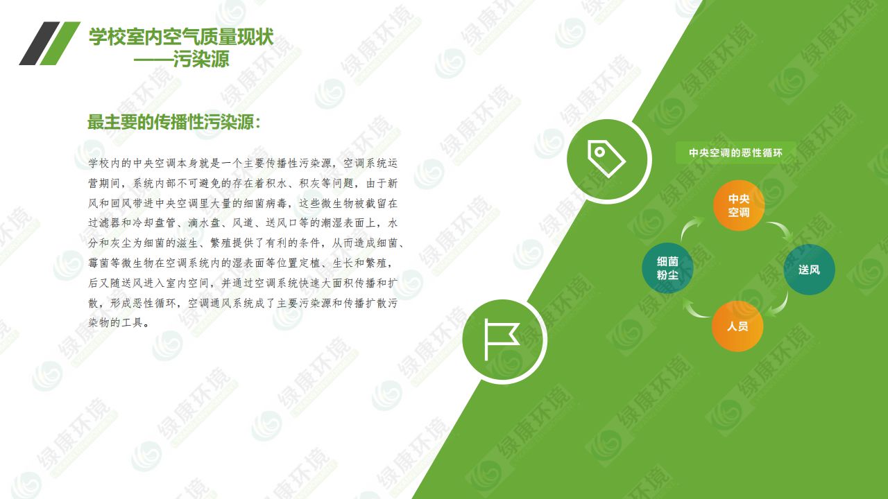 学校~离子空气净化消毒解决方案_05.jpg