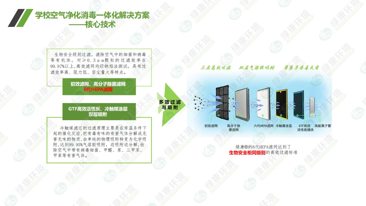 学校~离子空气净化消毒解决方案_18.jpg