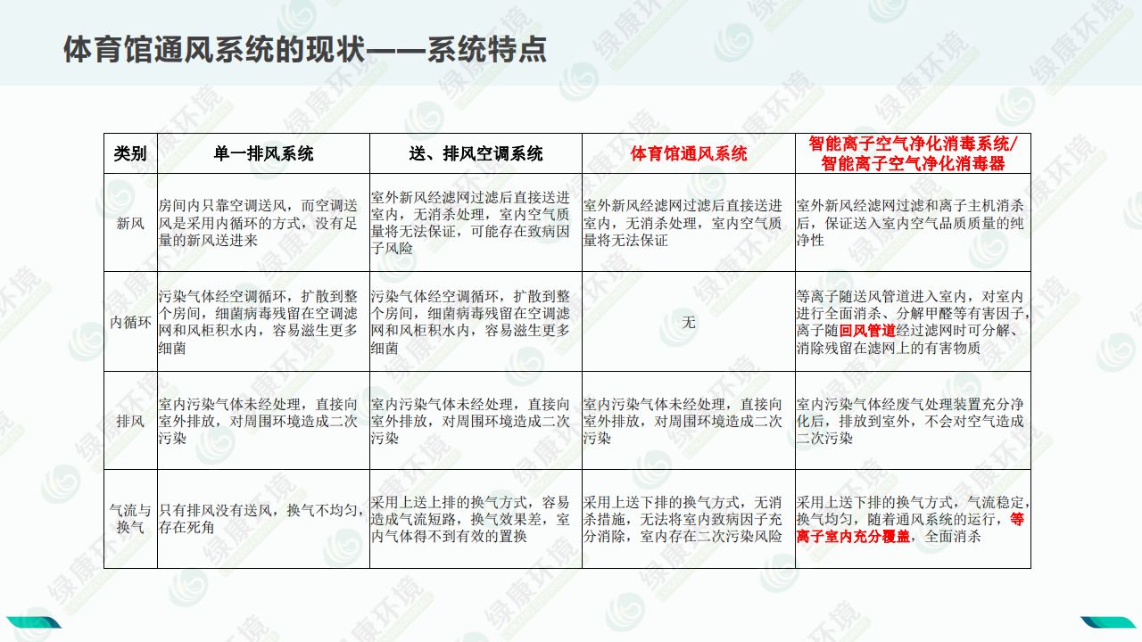 体育馆~离子空气净化消毒解决方案_10.jpg