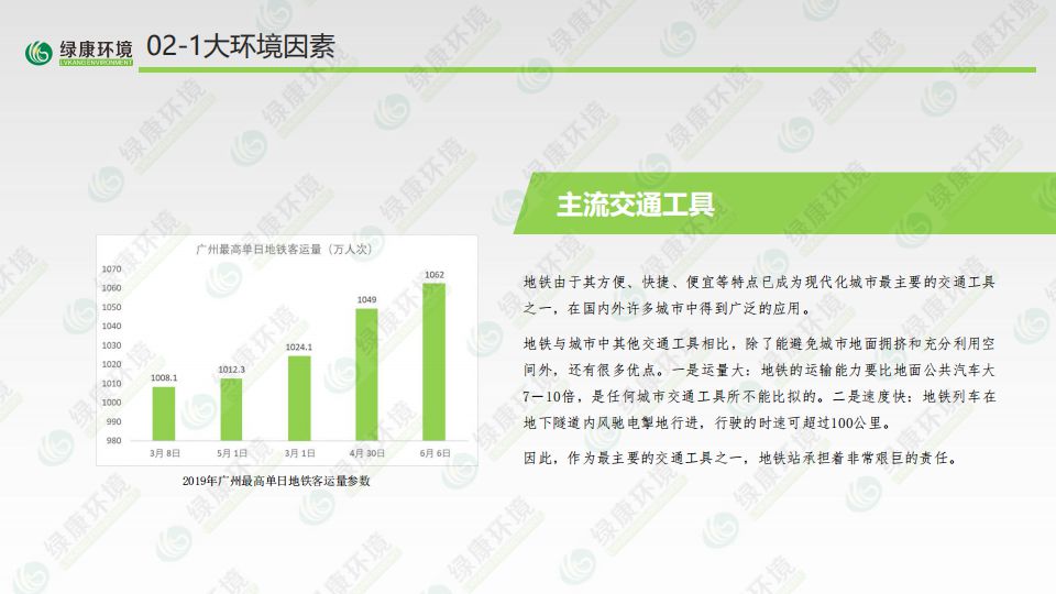 地铁站~离子空气净化消毒解决方案_07.jpg