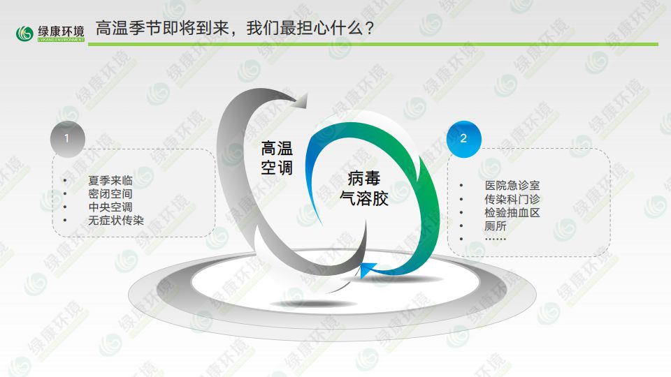 医疗卫生~离子空气净化消毒解决方案 (11)_01.jpg