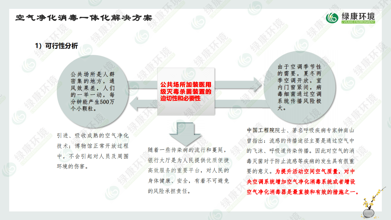 博物馆方案—空气净化消毒解决方案_16.png